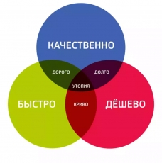 Мифы о создании качественного ПО